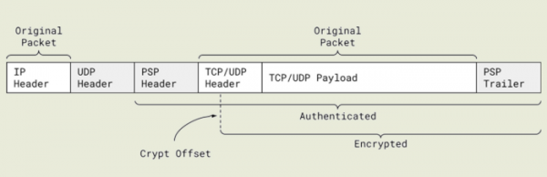 Google открыл наработки, связанные с защищённым сетевым протоколом PSP