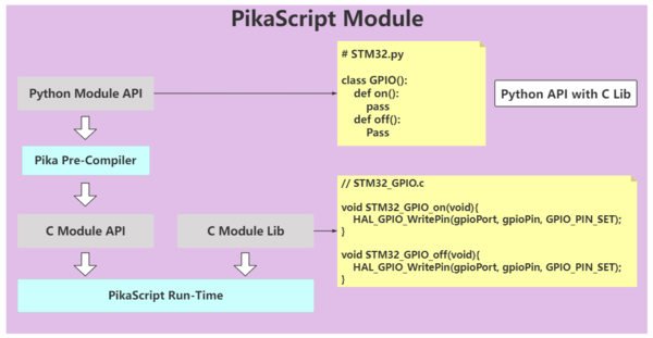 Доступен PikaScript 1.8, вариант языка Python для микроконтроллеров