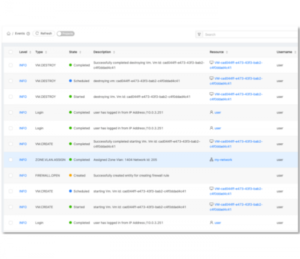 Выпуск облачной платформы Apache CloudStack 4.17