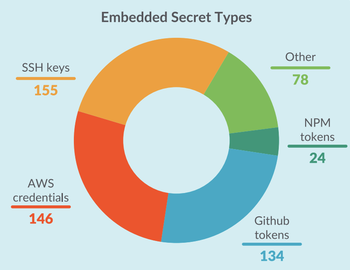 В Docker Hub выявлено 1600 вредоносных образов контейнеров