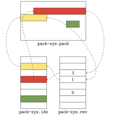 Доступна система управления исходными текстами Git 2.41