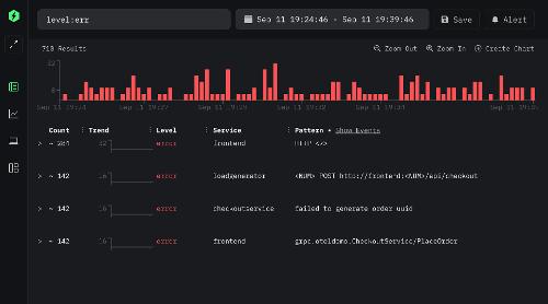 HyperDX: альтернатива Datadog и New Relic