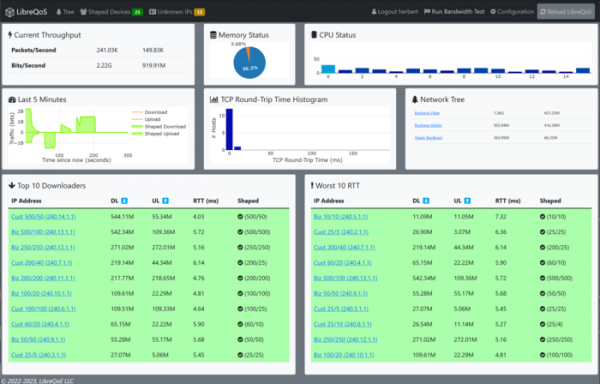 Доступна платформа оптимизации трафика LibreQoS 1.4