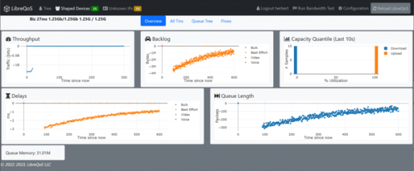Доступна платформа оптимизации трафика LibreQoS 1.4