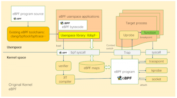 Проект bpftime развивает реализацию eBPF, работающую в пространстве пользователя