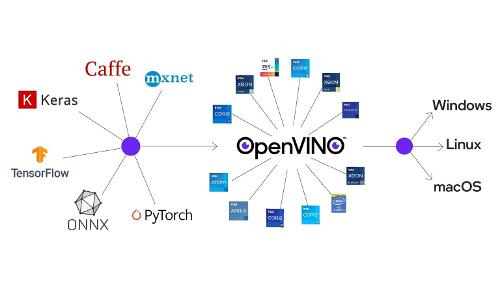 OpenVINO 2023.3