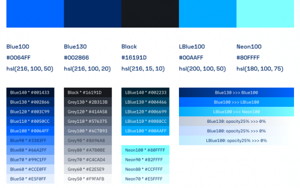 Проект Kubuntu представил обновлённый логотип и элементы брендинга