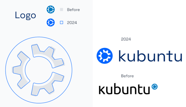 Проект Kubuntu представил обновлённый логотип и элементы брендинга