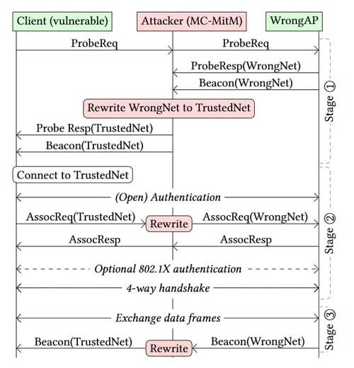 Атака SSID Confusion, позволяющая подменить сеть Wi-Fi