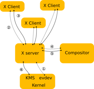 Доступен Wayland 1.23