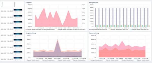 Выпуск системы мониторинга Zabbix 7.0, поменявшей лицензию на AGPL