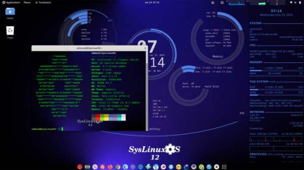 Выпуск SysLinuxOS 12.4, дистрибутива для системных администраторов