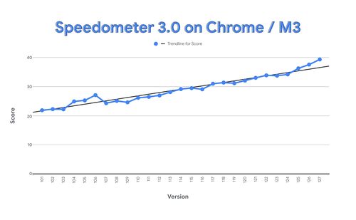 Выпуск web-браузера Chrome 126 со встроенным OCR-движком