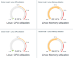 Выпуск системы мониторинга Zabbix 7.0, поменявшей лицензию на AGPL