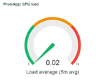 Выпуск системы мониторинга Zabbix 7.0, поменявшей лицензию на AGPL