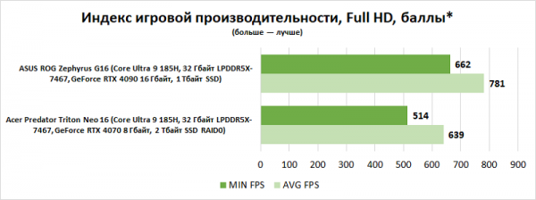 Новая статья: Обзор ноутбука Acer Predator Triton Neo 16: играй в стиле стимпанк