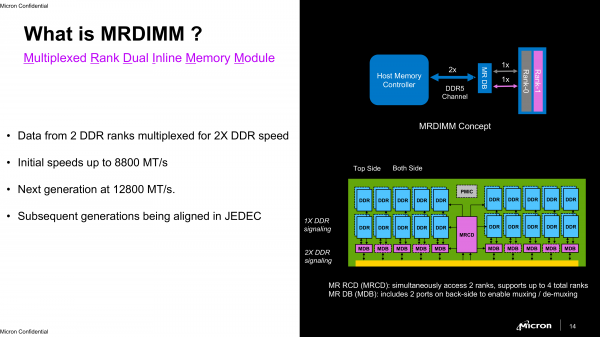 Micron представила сверхбыстрые модули памяти DDR5 MRDIMM для будущих Xeon — до 256 Гбайт и 8800 МТ/с