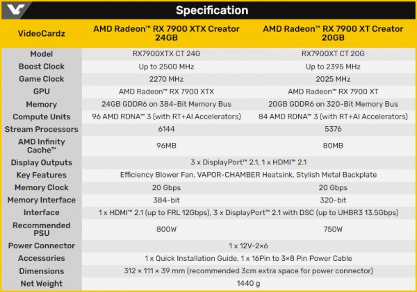 Представлены видеокарты серии ASRock RX 7900 Creator с «турбинами» и разъёмами 12V-2×6