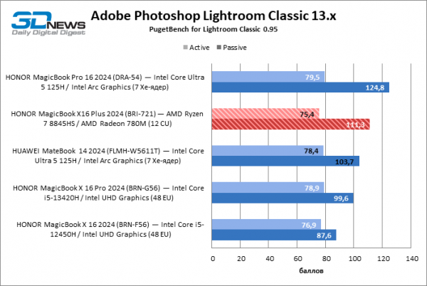 Новая статья: Обзор ноутбука HONOR MagicBook X16 Plus (BRI-721) на платформе Ryzen 8000