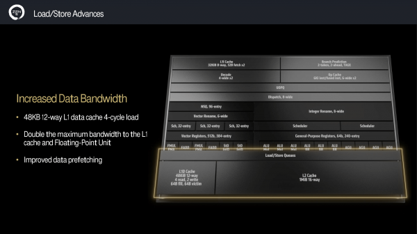 AMD наделила Ryzen 9000 полноценной поддержкой AVX-512 и раскрыла другие улучшения