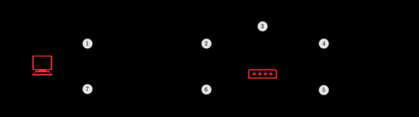 Уязвимость в протоколе RADIUS, позволяющая подделать ответ при аутентификации