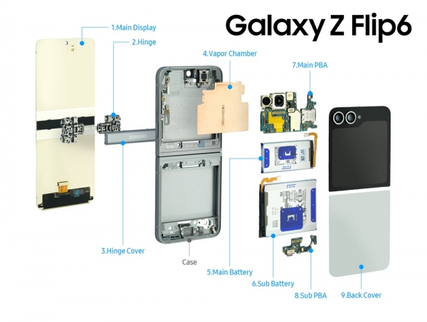 Samsung показала внутренности смартфонов Galaxy Z Fold6, Z Flip6 и часов Galaxy Watch Ultra