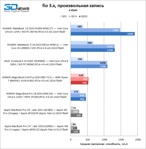 Новая статья: Обзор ноутбука ASUS Vivobook S 15 OLED (S5506M): флагманский CPU и превосходный экран