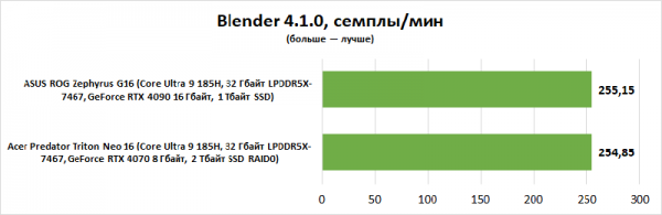 Новая статья: Обзор ноутбука Acer Predator Triton Neo 16: играй в стиле стимпанк