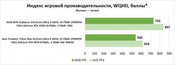 Новая статья: Обзор ноутбука Acer Predator Triton Neo 16: играй в стиле стимпанк