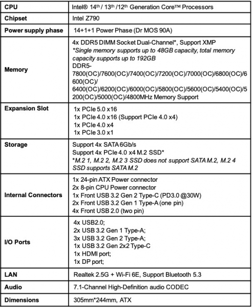 Colorful представила материнскую плату CVN Z790D5 Ark Frozen для Intel Core 14-го, 13-го и 12-го поколений