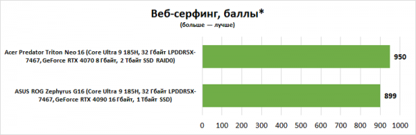 Новая статья: Обзор ноутбука Acer Predator Triton Neo 16: играй в стиле стимпанк