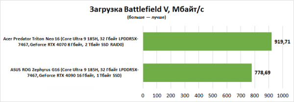 Новая статья: Обзор ноутбука Acer Predator Triton Neo 16: играй в стиле стимпанк