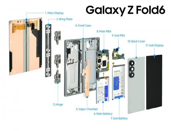 Samsung показала внутренности смартфонов Galaxy Z Fold6, Z Flip6 и часов Galaxy Watch Ultra