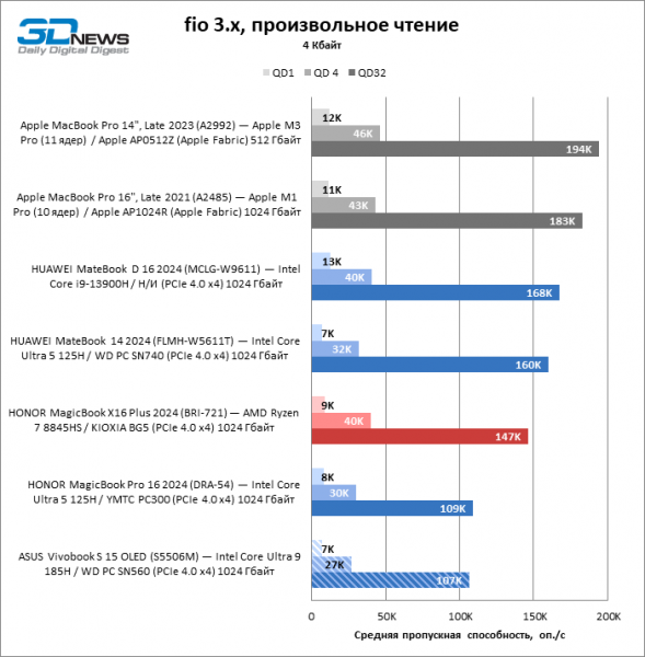 Новая статья: Обзор ноутбука ASUS Vivobook S 15 OLED (S5506M): флагманский CPU и превосходный экран