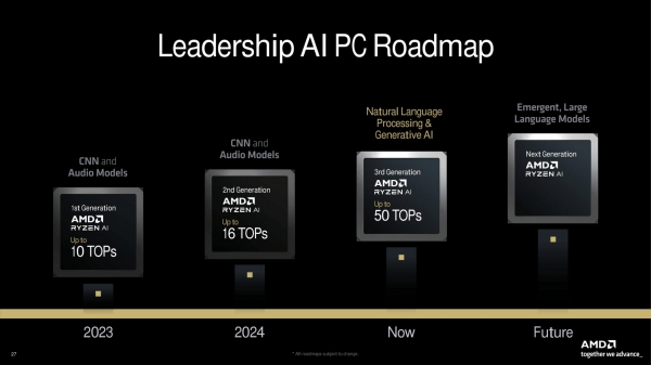 AMD упомянула архитектуры Zen 6 и Zen 6c в своих планах, а также подтвердила разработку Zen 7