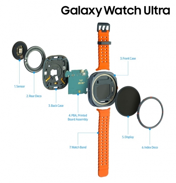 Samsung показала внутренности смартфонов Galaxy Z Fold6, Z Flip6 и часов Galaxy Watch Ultra