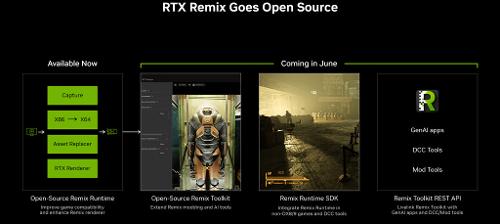 Nvidia открыла исходный код инструментария Creator Toolkit для работы с RTX Remix