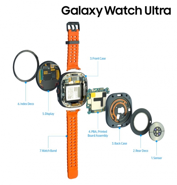 Samsung показала внутренности смартфонов Galaxy Z Fold6, Z Flip6 и часов Galaxy Watch Ultra