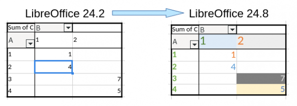 Выпуск офисного пакета LibreOffice 24.8