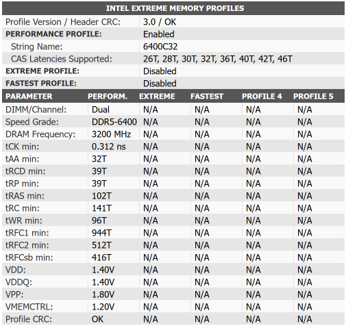 Новая статья: Ускоряем Ryzen 7 7800X3D двухранговыми модулями Acer Predator Hermes RGB DDR5-6400 2×32 Гбайт