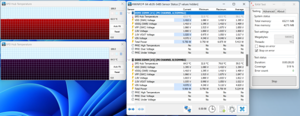 Новая статья: Ускоряем Ryzen 7 7800X3D двухранговыми модулями Acer Predator Hermes RGB DDR5-6400 2×32 Гбайт