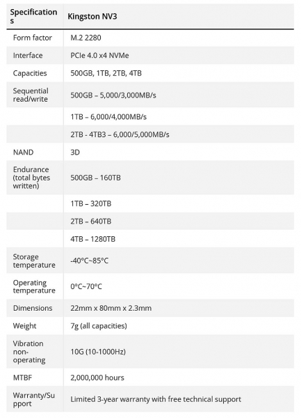 Kingston готовит бюджетный SSD NV3 с поддержкой PCIe 4.0