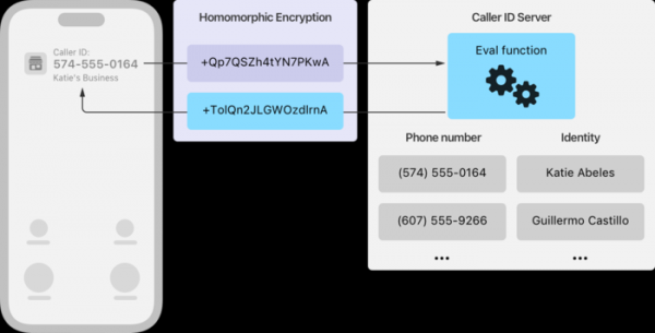 Apple опубликовал открытую библиотеку гомоморфного шифрования
