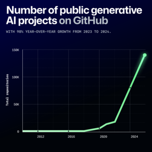 Python сместил JavaScript с 1 места в рейтинге GitHub. Статистика GitHub за 2024 год