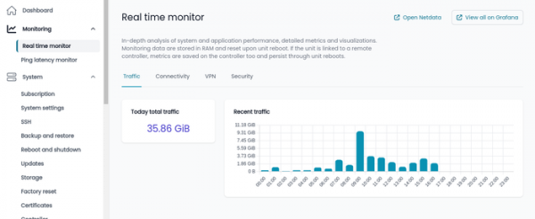 Релиз дистрибутива для создания межсетевых экранов NethSecurity 8.3