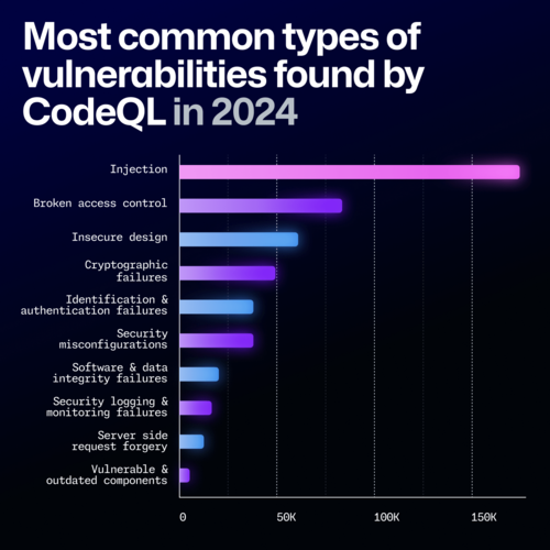 Python сместил JavaScript с 1 места в рейтинге GitHub. Статистика GitHub за 2024 год