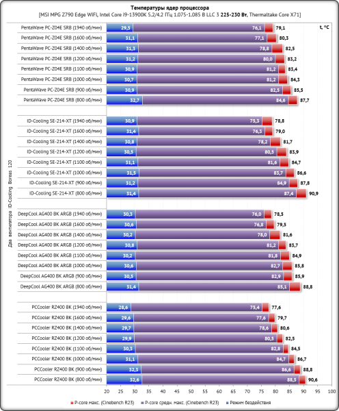 Новая статья: Выбираем кулер для процессора Intel LGA1700 до 2 000 рублей