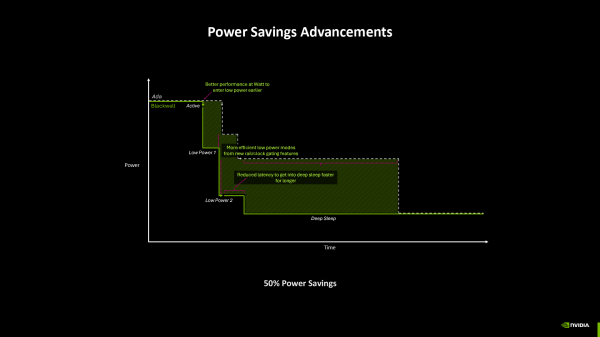 Google вернула одну из популярных функций в стандартные часы на Android — будильник снова отключается свайпом