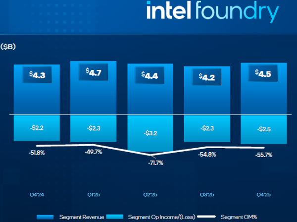 Intel упускает миллиарды из-за дефицита процессоров и производственных проблем — акции рухнули на 11 %