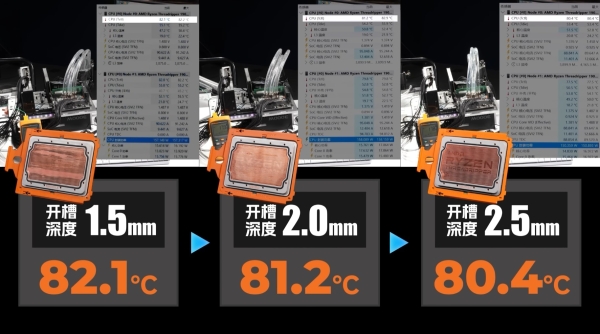 Threadripper Pro 9995WX разогнали до 5,3 ГГц без азота — крышку превратили в водоблок, добавили чиллер и 140 литров воды